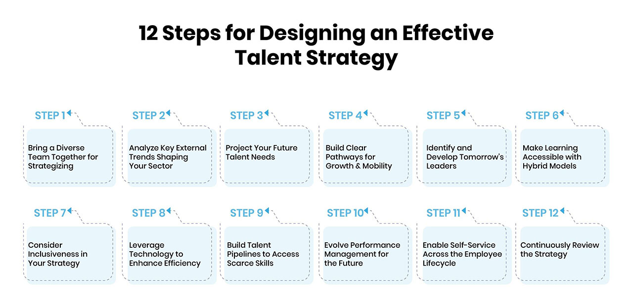 Steps to Designing an Effective Talent Strategy