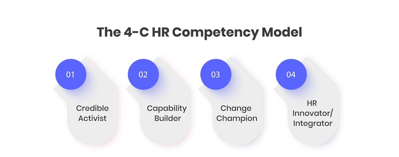 The 4-C HR Competency Model