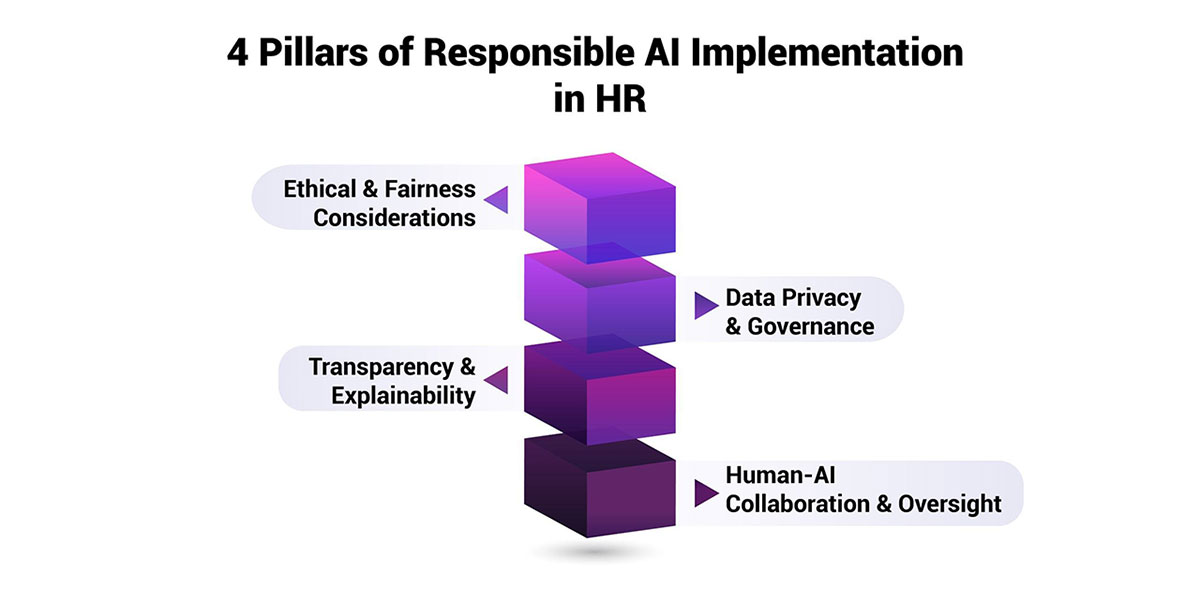 4 Pillars of Responsible AI Implementation in HR