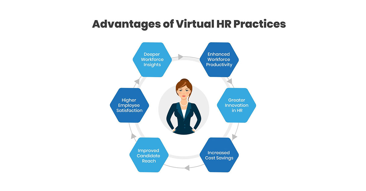 Advantages of Virtual HR Practices