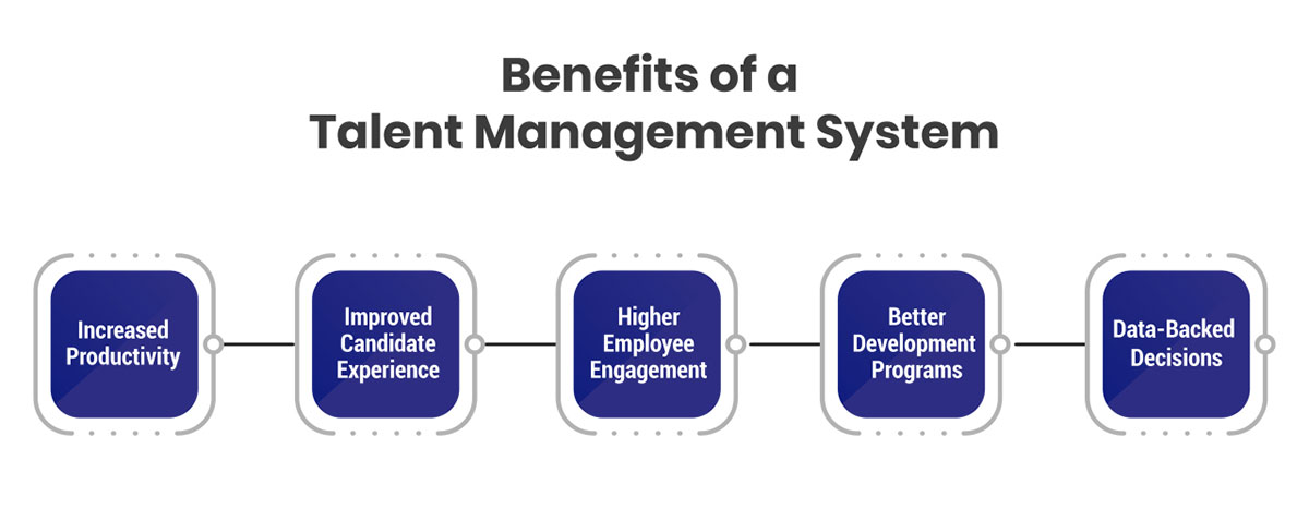 Benefits of a Talent Management System