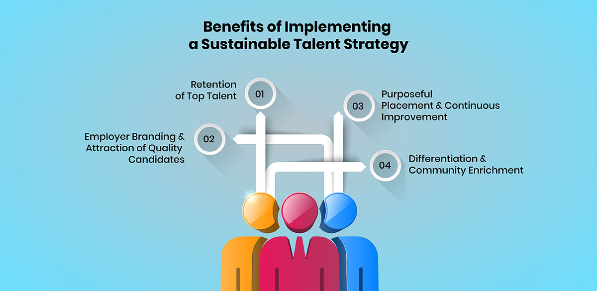 Benefits of Implementing a Sustainable Talent Strategy