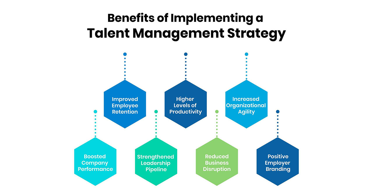 Benefits of a Talent Management Strategy