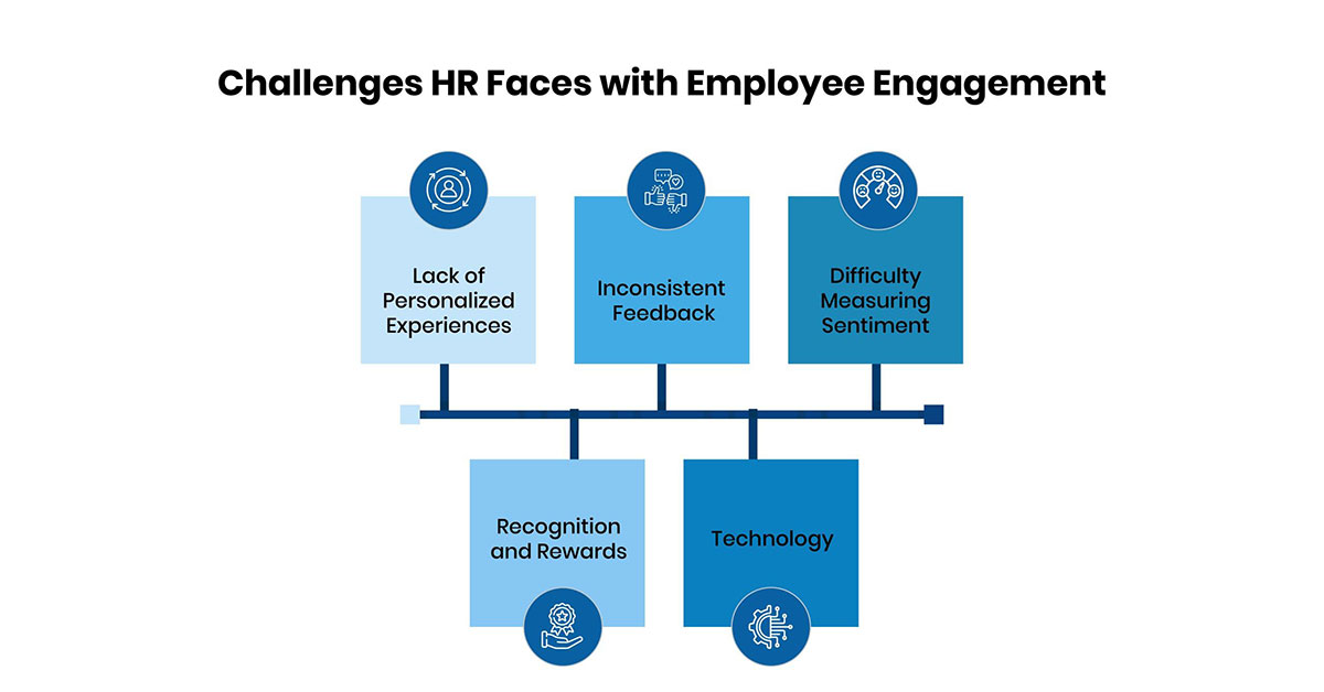 Challenges HR Faces with Employee Engagement