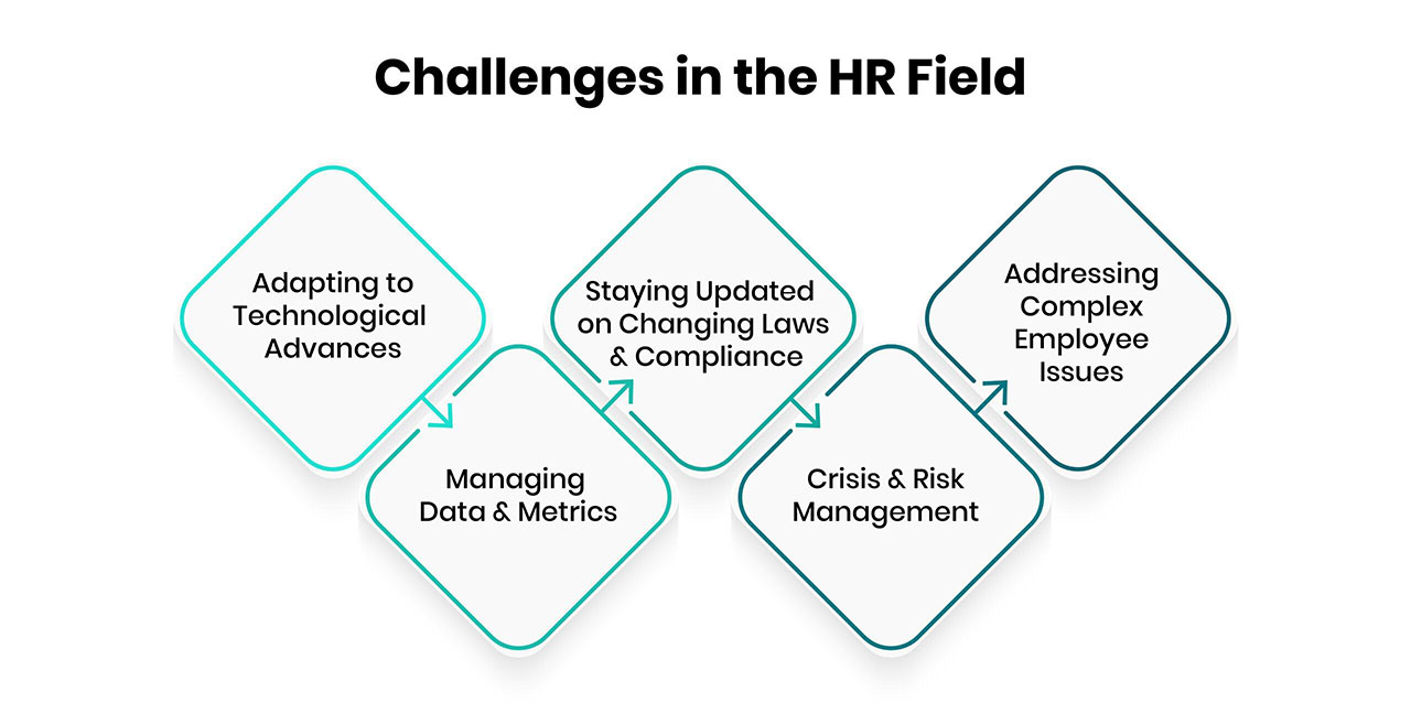 Challenges in the HR Field