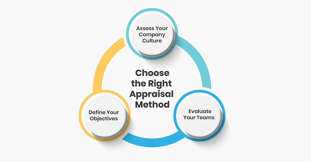 Choose the Right Appraisal Method