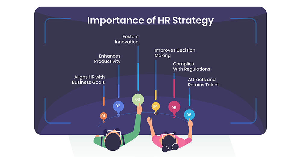 Importance of HR Strategy