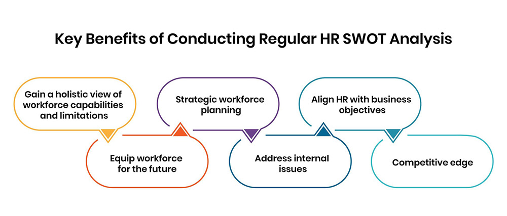 Key Benefits of Conducting Regular HR SWOT Analysis