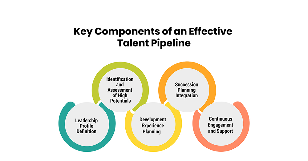 Key Components of an Effective Talent Pipeline