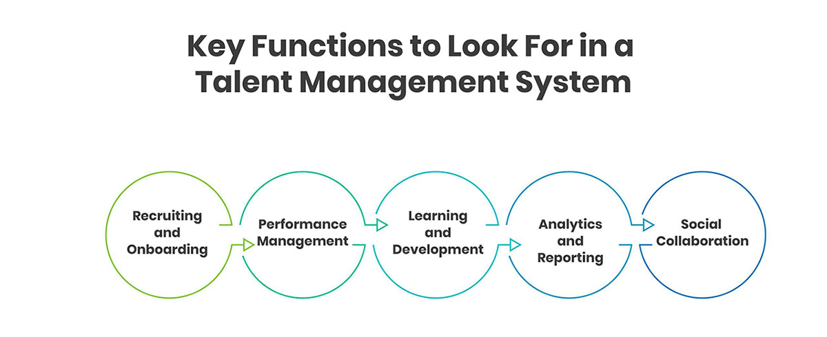 Key Functions to Look for in a Talent Management System