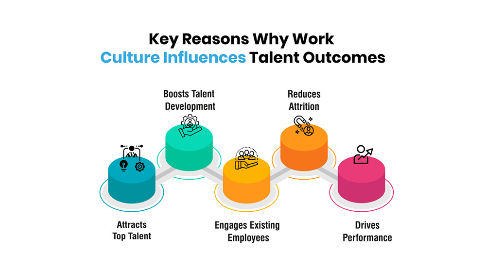 Why Work Culture Matters for Talent Outcomes