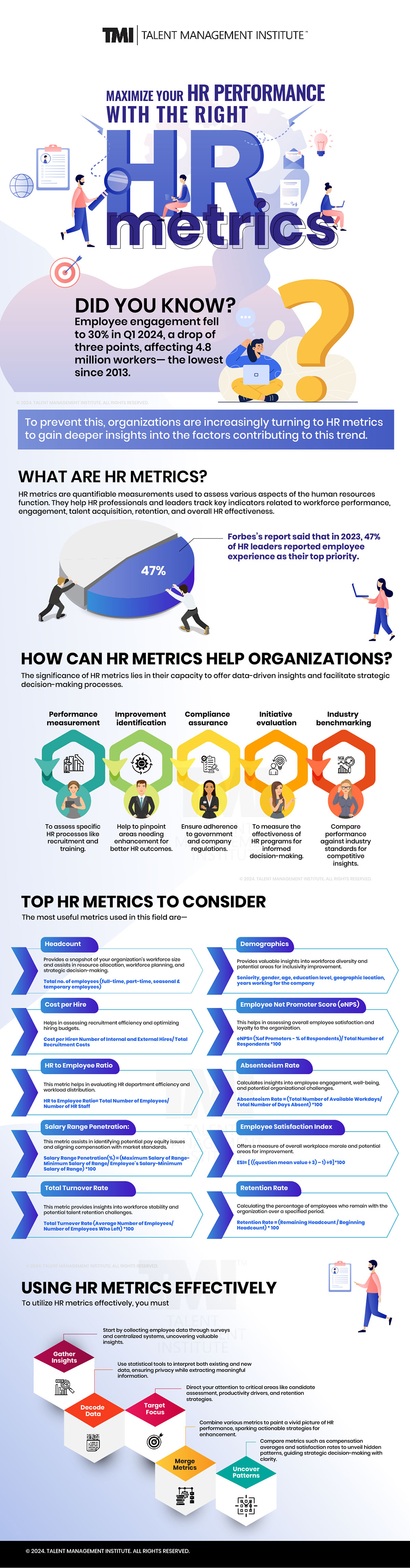 Maximize Your HR Performance with the Right HR Metrics