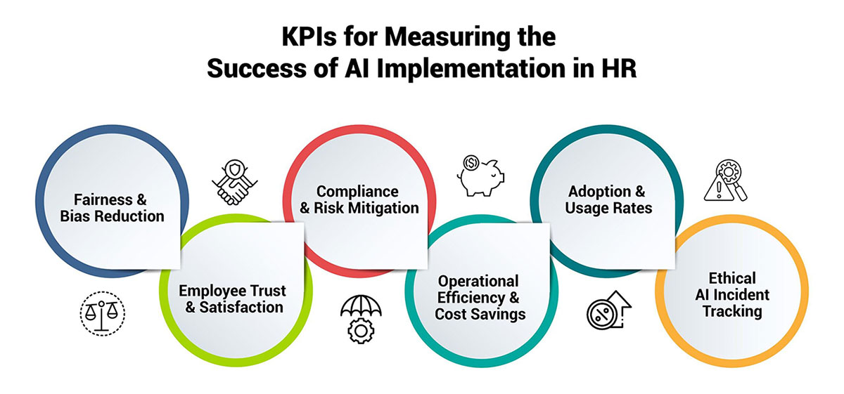 Measuring Success and Continuous Improvement