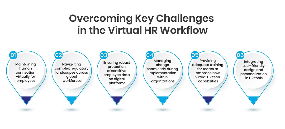 Overcoming Key Challenges in the Virtual HR Workflow