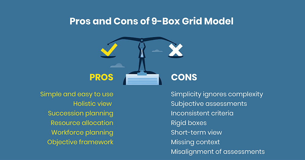 Pros and Cons of 9-Box Grid Model