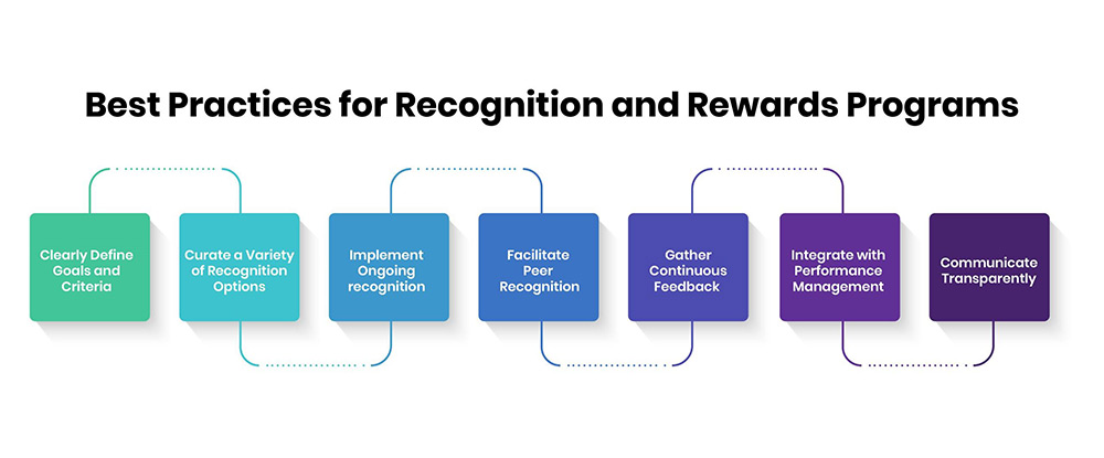 Recognition and Rewards Best Practices