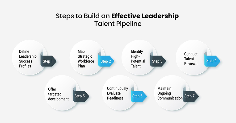 Key Benefits of Conducting Regular HR SWOT Analysis