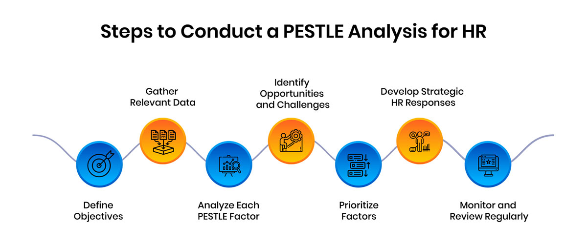 Steps to Conduct a PESTLE Analysis for HR