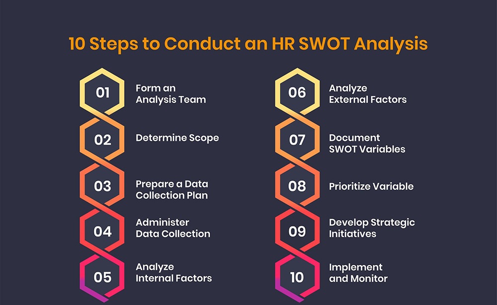 10 Steps to Conduct an HR SWOT Analysis