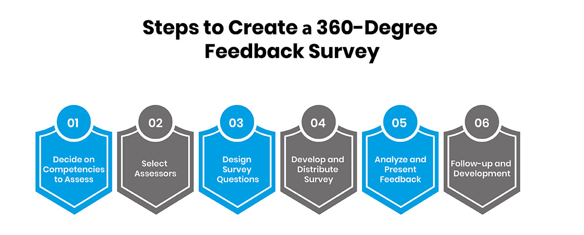 Steps to Create a 360-Degree Feedback Survey