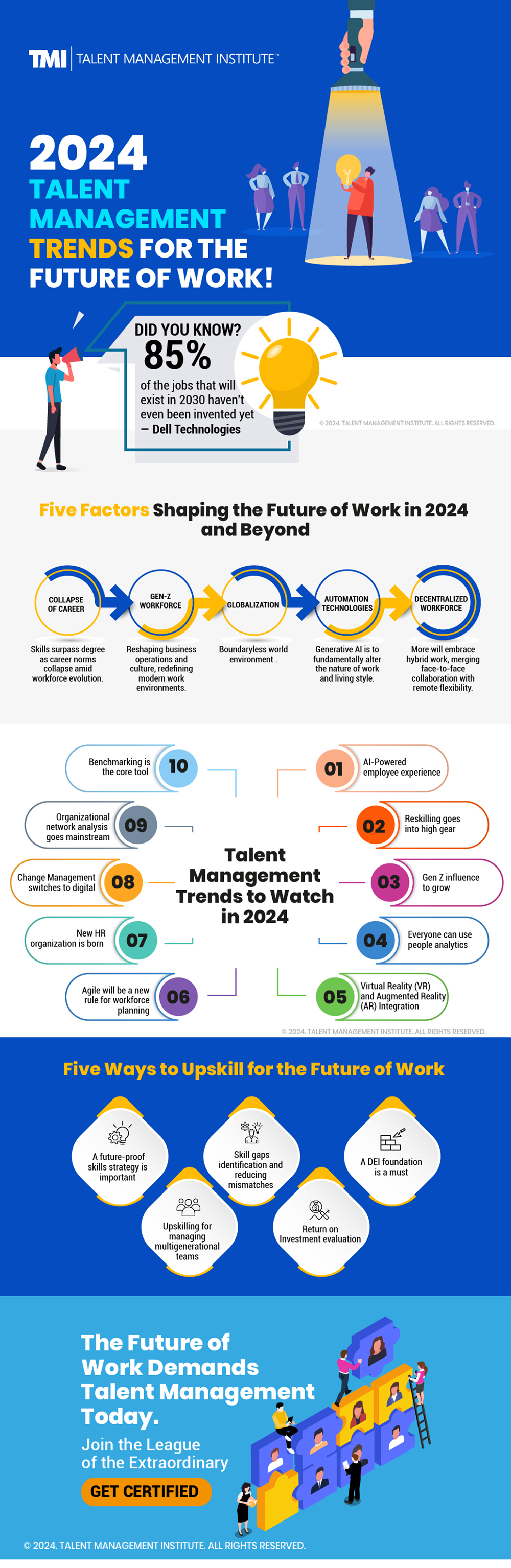 Talent Management Trends for The Future of Work