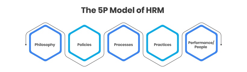 The 5P Model of HRM