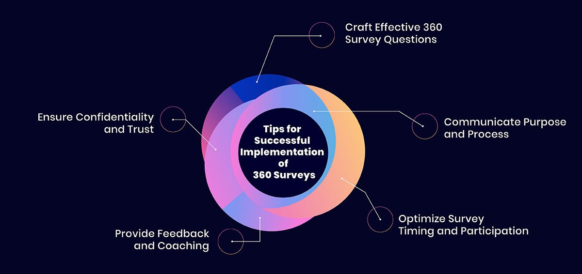 Tips for successful implementation of 360 surveys