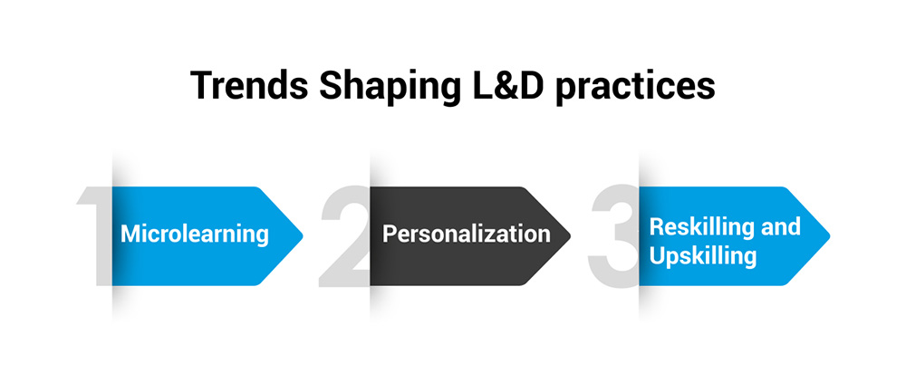 Trends Shaping L&D practices