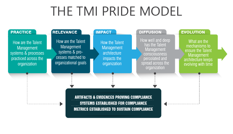 The Pride Model
