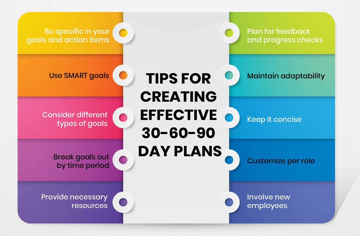 Tips for Creating 30-60-90 Day Plans